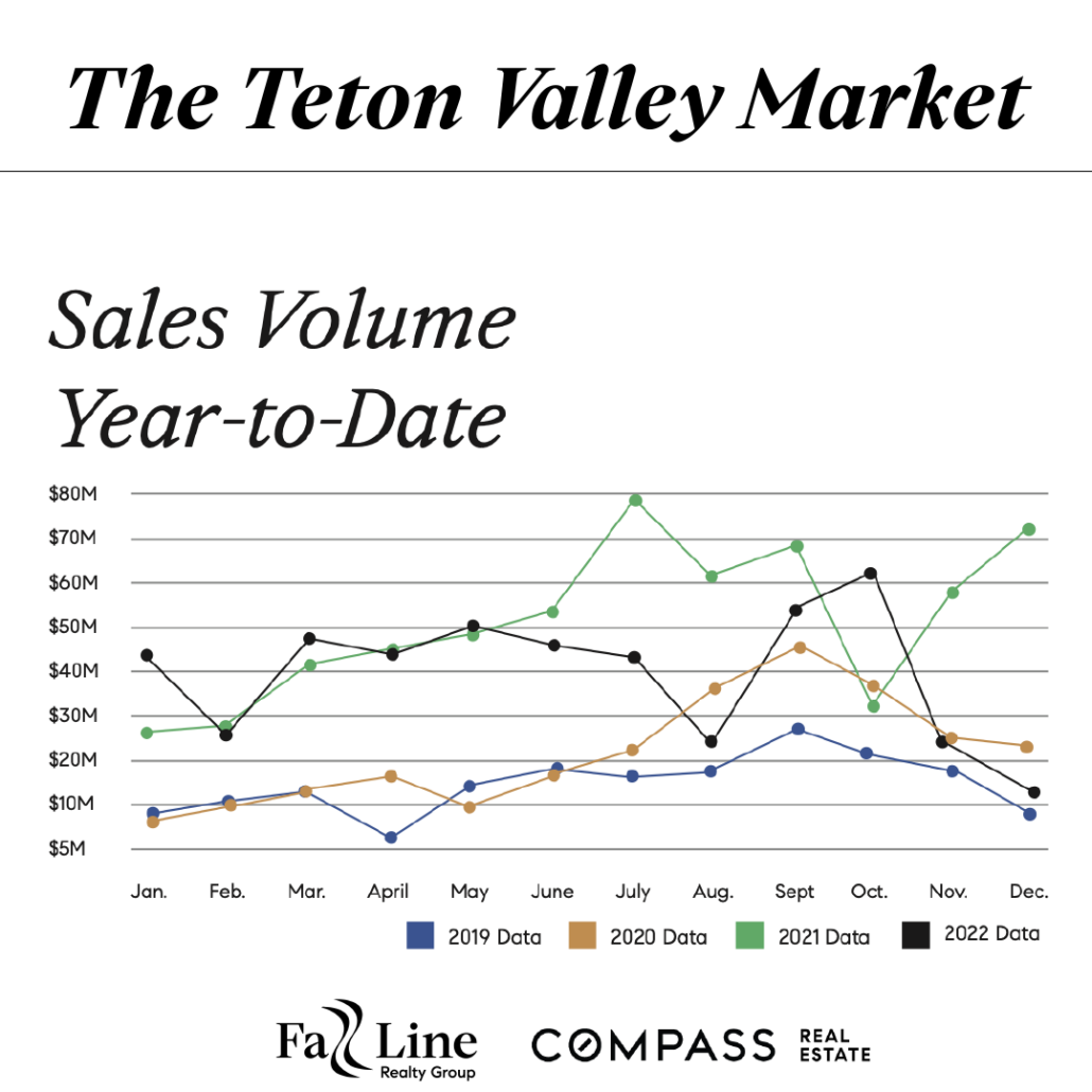 Jackson Hole Wyoming Real Estate Market Report